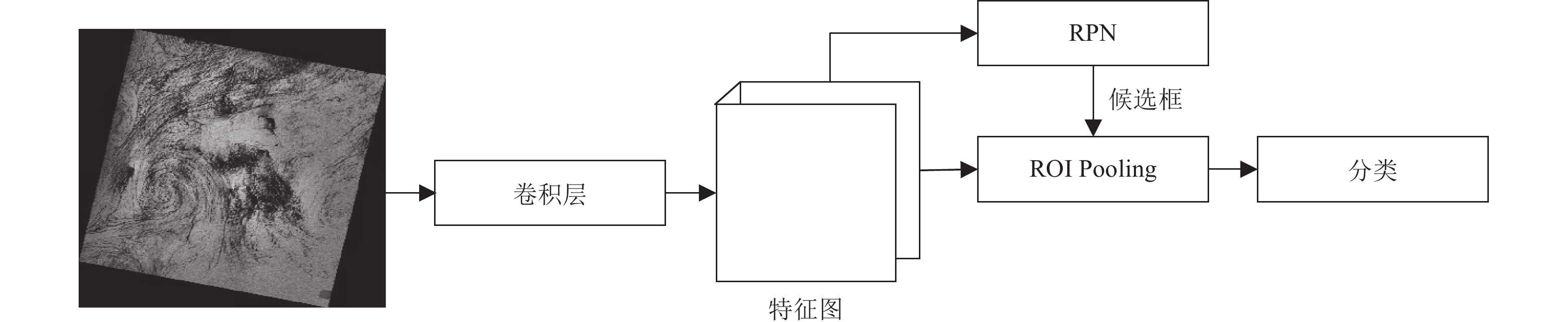 RetinaNet网络结构